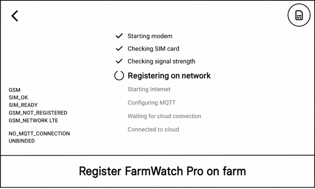 The diagnostic screen of the physical device labeled "Register FarmWatch Pro on farm." This is a loading screen that displays the progress of connecting to the cellular network and the cloud. The user does not need to enter anything or click anything here; simply wait until all items on the list (such as modem, SIM card, and signal strength) are marked as successfully completed.  