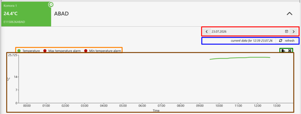 View of the sensor panel after clicking the arrow that displays the sensor's historical data. The historical data panel shows:
In the first row on the right is the date selection field.
In the second row on the right is the data freshness status and a refresh button.
In the third row, on the left is the chart legend, and on the right are the buttons to export data to Excel and to expand the chart to full screen.
The last row displays the historical data chart. 