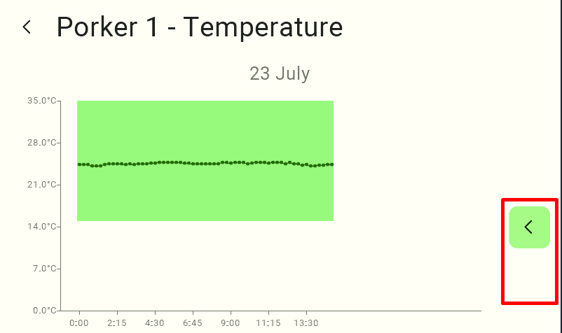 A view of the sensor's historical data graph. To the right of the graph is a black arrow on a green square used to change the date. Arrow is marked.