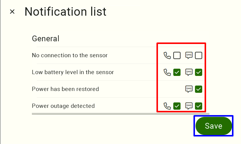 FarmWatch Pro Notification list dialog with the General section's call and SMS checkboxes framed in red and the Save button framed in blue. The General section lists four event types, each with a phone-call checkbox and an SMS checkbox: No connection to the sensor with both boxes unticked, Low battery level in the sensor with call and SMS ticked, Power has been restored which has an SMS icon and checkbox only and no phone-call icon or checkbox at all, and Power outage detected with call and SMS ticked. The list scrolls further down; the green Save button sits at the bottom right of the dialog.
