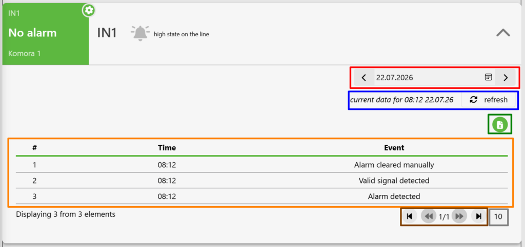 A screenshot of the "DIGITAL INPUTS" tab on the Fetura CLOUD platform. The screenshot shows the IN1 input panel with the input event history panel expanded after clicking the arrow on the right side of the input panel. The history panel displays:
date range selection (highlighted in red),data freshness status and refresh button (highlighted in blue),export data to an Excel file (highlighted in green),a list of events, including the date, time, and event type (highlighted in orange),page navigation buttons (highlighted in brown),Selecting the number of events to display on the page (highlighted in gray).