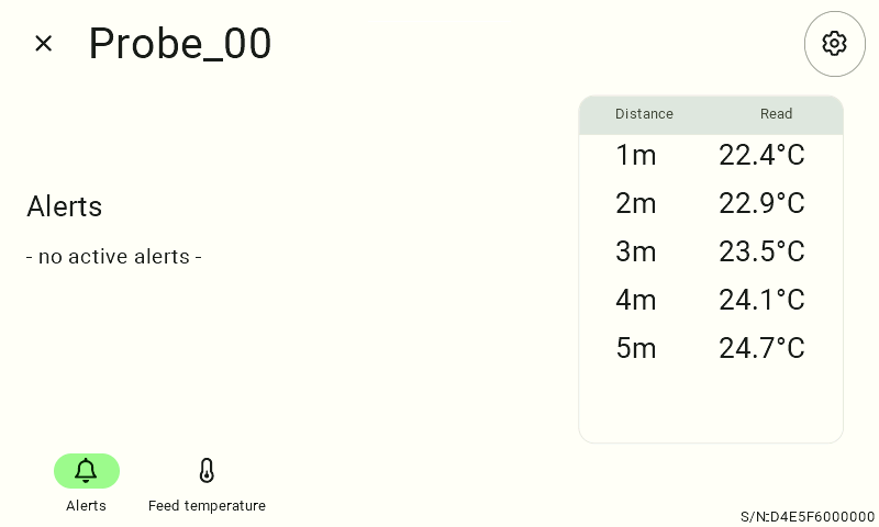 The "Alarms" tab screen for the "Probe_00" device. On the left side, the message "No active alarms" is displayed. On the right side, a table shows the current temperature readings (from 22.4°C to 24.7°C) for distances ranging from 1 to 5 meters. In the upper-right corner is a gear icon (settings). On the bottom navigation bar, the "Alarms" icon is highlighted in green.    