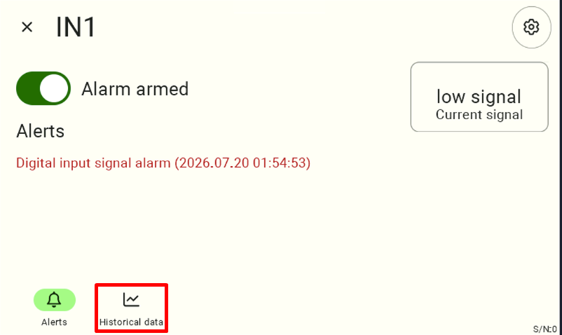 Screenshot of the IN1 detail panel with the 'Historical data' icon highlighted in red, used to open the input's history.